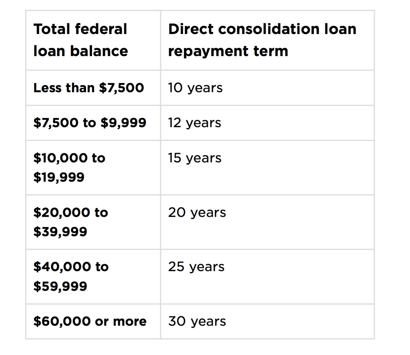 Maine Educational Loans